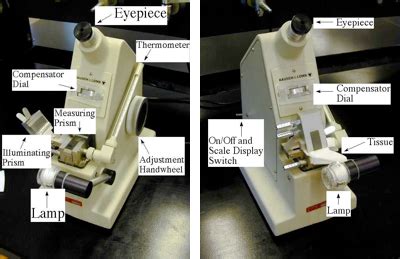 how to measure refractive index using a refractometer|what does a refractometer measure.